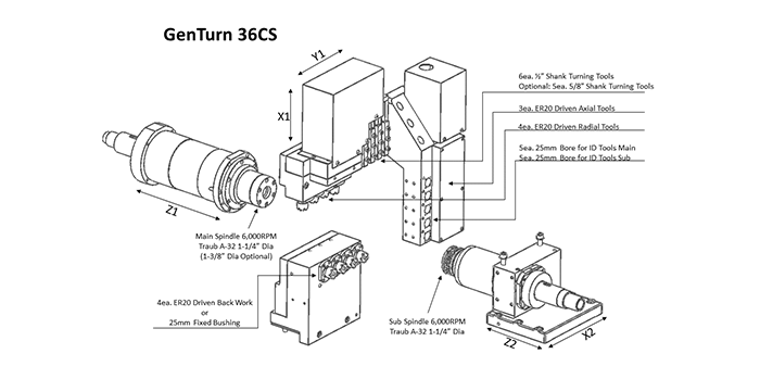 Internal Spec Drawing - GENTURN 36 CS - Download Spec Sheet - CNC Swiss Screw Turning Machine Lathes